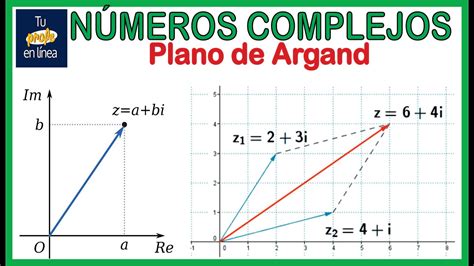 NÚmeros Complejos 04 Plano De Argand Youtube