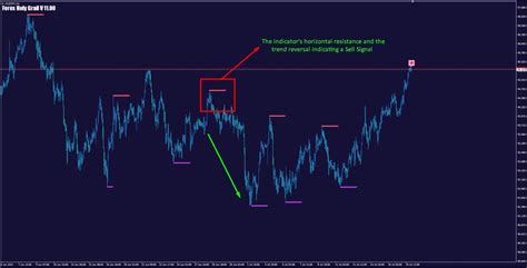 Sure Fire Forex Holy Grail Indicator The Forex Geek