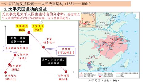 第17课 国家出路的探索与列强侵略的加剧课件共23张ppt 2022 2023学年高中历史统编版（2019）必修中外历史纲要上册 21世纪教育网