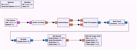 Gr Remotecar 使用gnuradio控制遥控小车