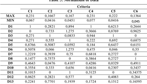 Table 5 From Classification Of Diseases For Rice Plant Based On Naive Bayes Classifier With A