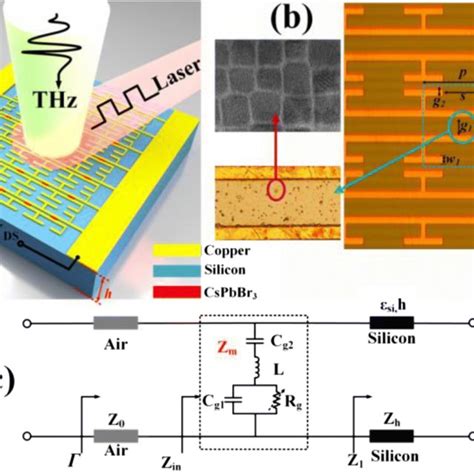 A Three Dimensional Schematic Diagram Of The Cspbbr3 Perovskite