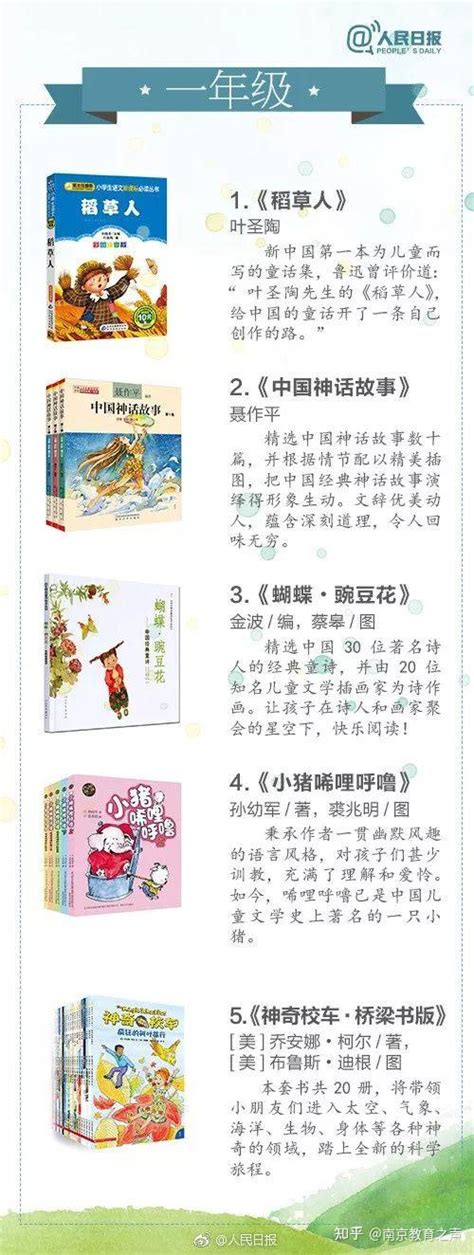 人民日报推荐：1 9年级经典必读书单中学生基础阅读书目，速转给孩子！ 知乎