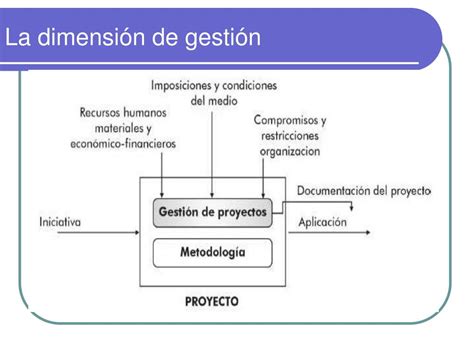 Ppt Gestión De Proyectos Basado En Pmbok Powerpoint Presentation