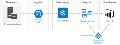 What Is Azure Synapse Analytics Csw Solutions