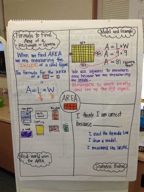 Area Anchor Chart With Real World Examples Idea Map Common Core | Hot ...