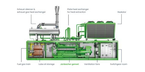 Jenbacher Container For Type Others