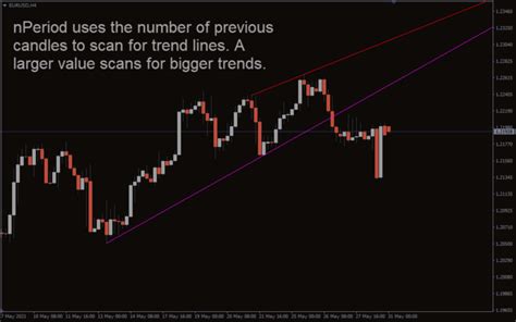 Forex Trend Scanner Indicator For Mt4 Download Free Indicatorspot