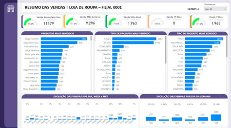 Aprender Sobre 109 Imagem Modelo Power Bi Br Thptnganamst Edu Vn