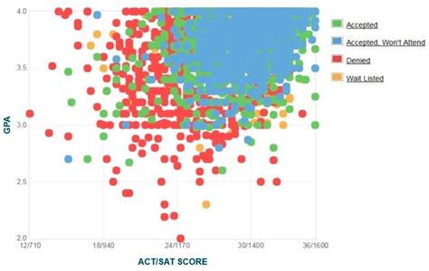 Boston University Gpa Sat Scores And Act Scores