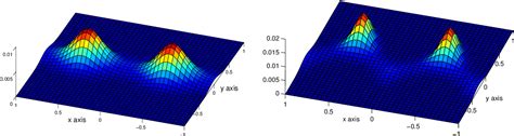 Figure 1 From Computation Of Free Energy Differences Through