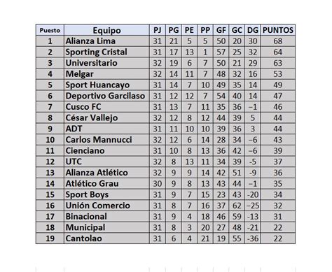 Tabla De Posiciones Del Torneo Clausura Y Acumulada De Liga 1 Perú 2023