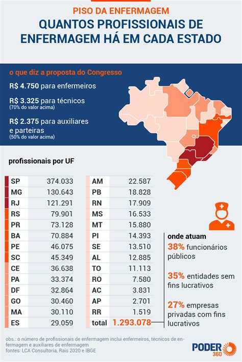 Salário dos técnicos de enfermagem no Brasil uma análise atualizada