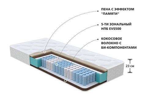 Определение типа матраса