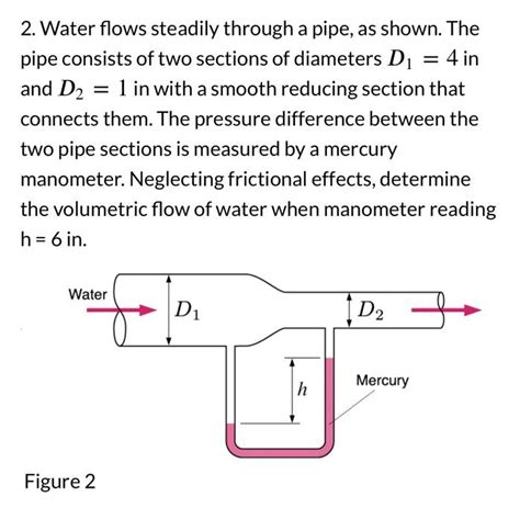 Solved 2 Water Flows Steadily Through A Pipe As Shown The Chegg