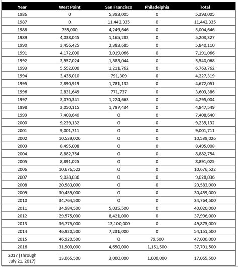 Silver Dollars Value Chart Pdf Sonni Elfrieda