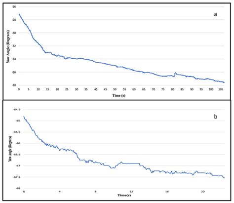 Sensors Free Full Text Data Quality And Reliability Assessment Of