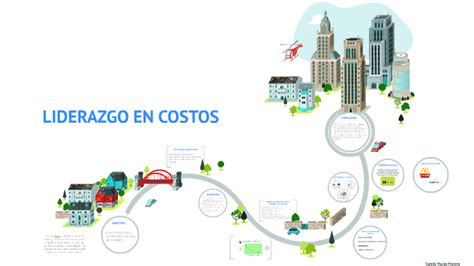 Liderazgo En Costos By Camilo Macias Moreno On Prezi