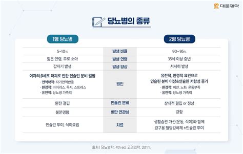 SGLT 2 억제제 계열 최초 국산 신약 대웅제약 당뇨병 신약 출시 대웅제약 뉴스룸