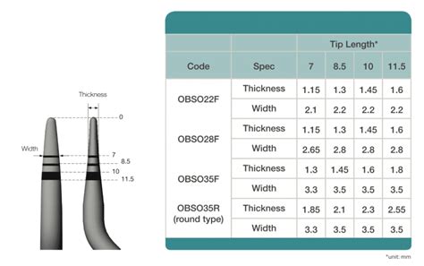 KITS BONE SPREADER KIT OSSTEM WFE