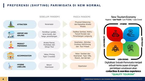 Arah Kebijakan Kemenparekraf Ppt