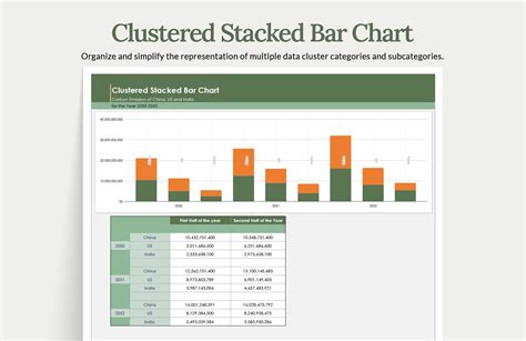 Construction Schedule Bar Chart Template In Excel Google Sheets