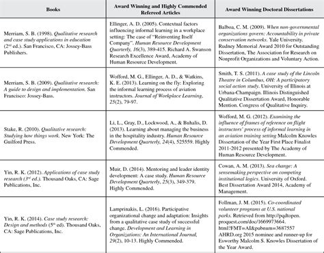 What Is Qualitative Case Study Research Design