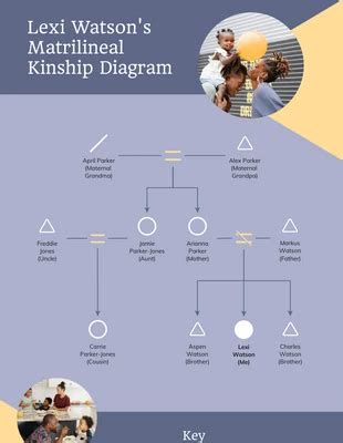 Free Kinship Diagram Templates Venngage