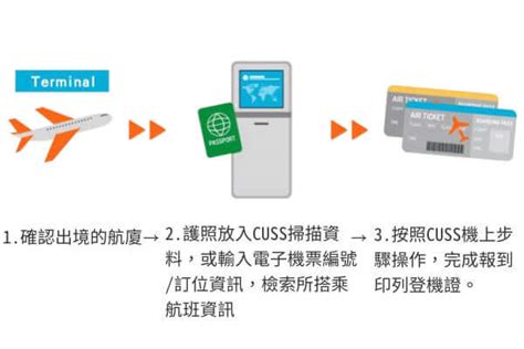 再也不用花時間排隊啦！桃機自助報到、行李託運、通關 10 分鐘搞定 蕃新聞