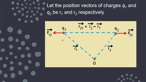 Electrostatics 4 Coulombs Law In Vector Form Youtube