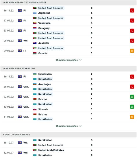 Nhận định soi kèo UAE vs Kazakhstan 22h30 ngày 19 11 Cửa dưới toả sáng