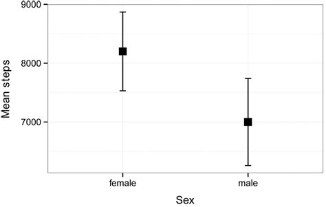 R Handbook Basic Plots