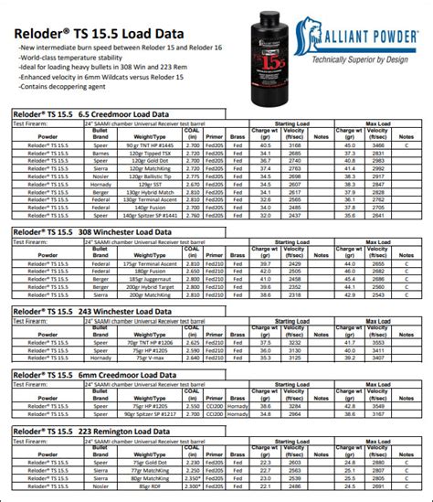 New Alliant Reloder Ts 155 Powder — Outstanding Test Results Daily