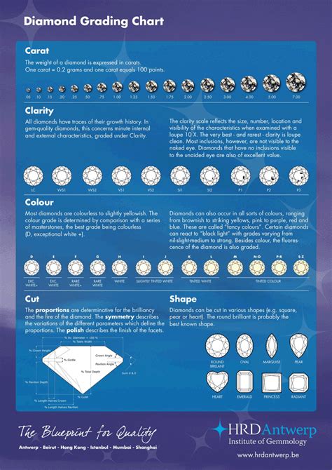 Chart Picture Of Diamond Grading Chart Diamond Grading Chart Labb By Ag