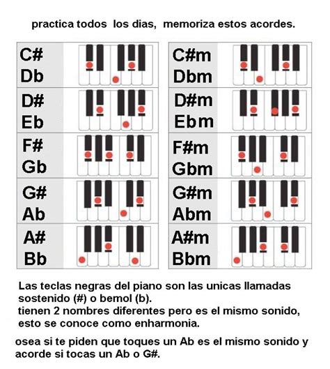 Acordes En Sostenidos Y Bemoles Mayores Y Menores Letras De Canciones ...