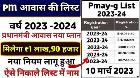 Pm Awas Yojana New List Pmayg Nic In New List