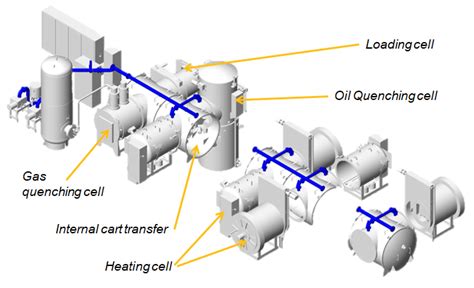 Icbp Flex Low Pressure Carburizing Furnaceecm Usa Vacuum Furnace