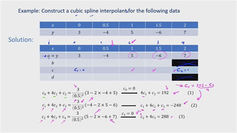 Cubic Spline Interpolation In Matlab Quant RL