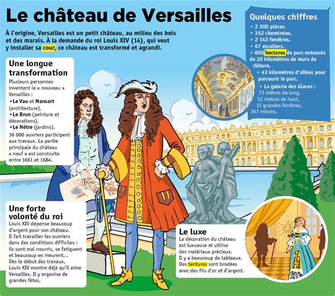 exposé sur le chateau de versailles