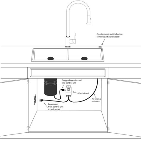 Electrical Code For Dishwasher Wiring How To Wire A New Dish