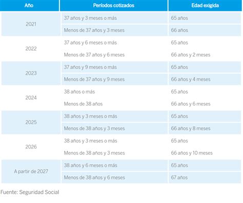 Cuál es la edad máxima de jubilación forzosa en España