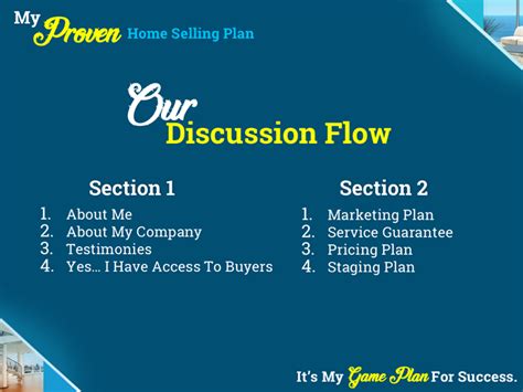 listing  examples listing  templates