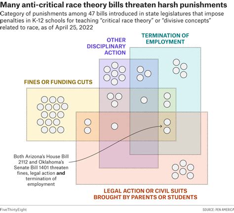 How Anti Critical Race Theory Bills Are Taking Aim At Teachers Fivethirtyeight