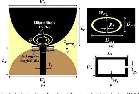 Figure 1 From A Compact Microstrip Fed Triple Band Notched UWB Monopole