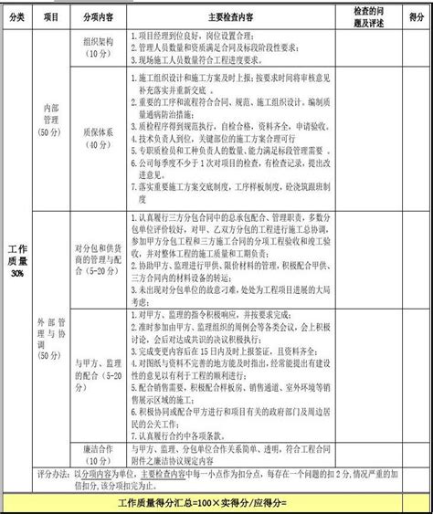 考核评分表模板word文档在线阅读与下载免费文档