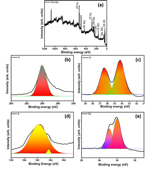 Figure 4 From Ws 1−x Sex Nanoparticles Decorated Three Dimensional Graphene On Nickel Foam A