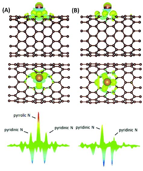 Differential Electron Densities A K Ion On N5 Cnt B K Ion On N6