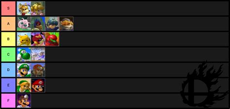 Tier List Based On Miom Rank Rssbm