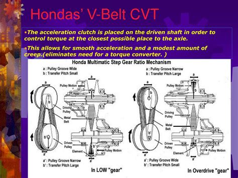 Ppt Continuously Variable Transmissions Cvt Powerpoint