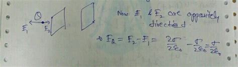 Two Infinite Plane Parallel Sheets Separated By A Distance D Have